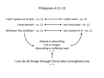 Philippians 4