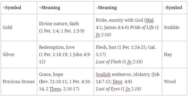 Gold Silver Precious Stones